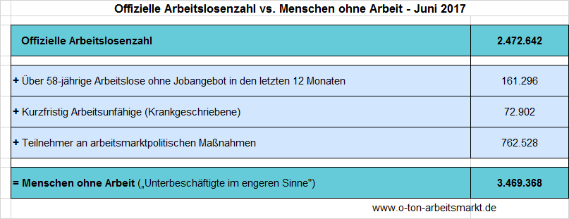 arbeitslosenzahl_arbeitsmarkt_arbeitslose_arbeitslosenstatistik_bundesagentur_fueer_arbeit_arbeitsmarktforschung_arbeitsunfaehige_krankgeschriebene_kritisches_netzwerk_o-ton.gif