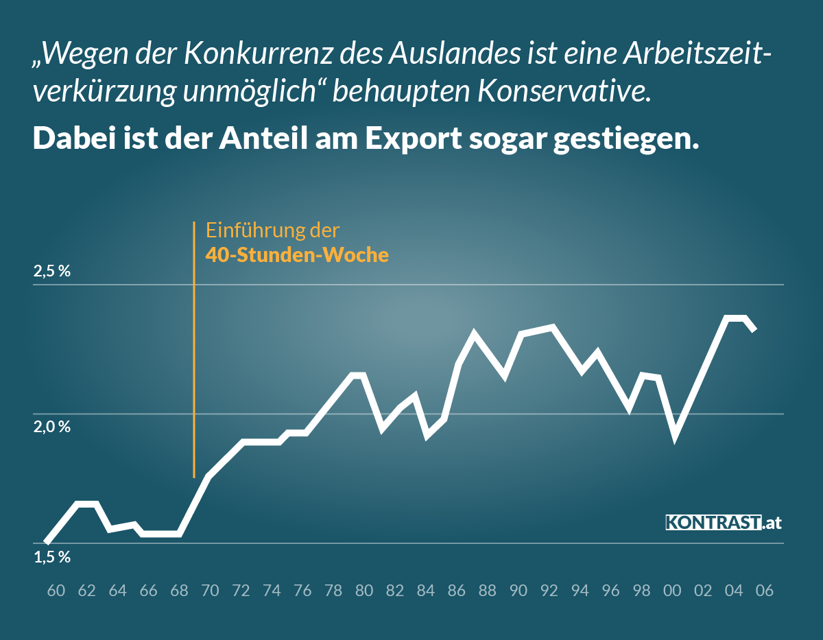 Arbeitszeitverkuerzung-40-Stunden-Woche-Arbeitswochenverkuerzung-Oesterreich-Viertagewoche-Kritisches-Netzwerk-Erwerbsarbeitszeitverkuerzung-Wochenarbeitszeit
