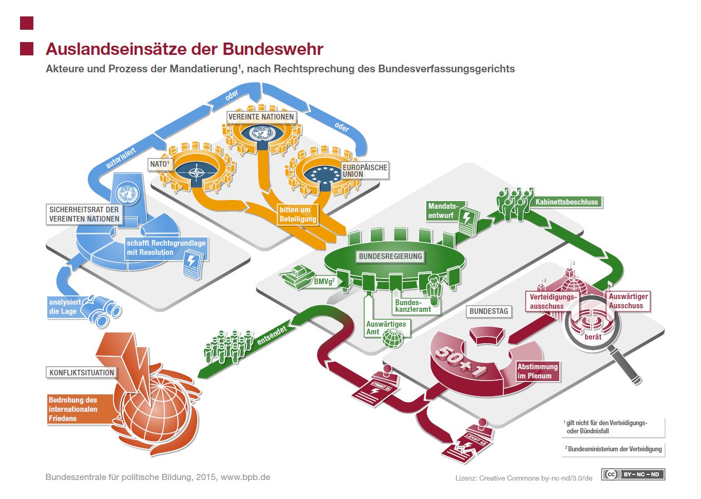 Auslandseinsaetze-der-Bundeswehr-Mandatierung-Rechtsprechung-Bundesverfassungsgericht-Bundestag-Bundesregierung-Bundeswehrauslandseinsatz-Kritisches-Netzwerk