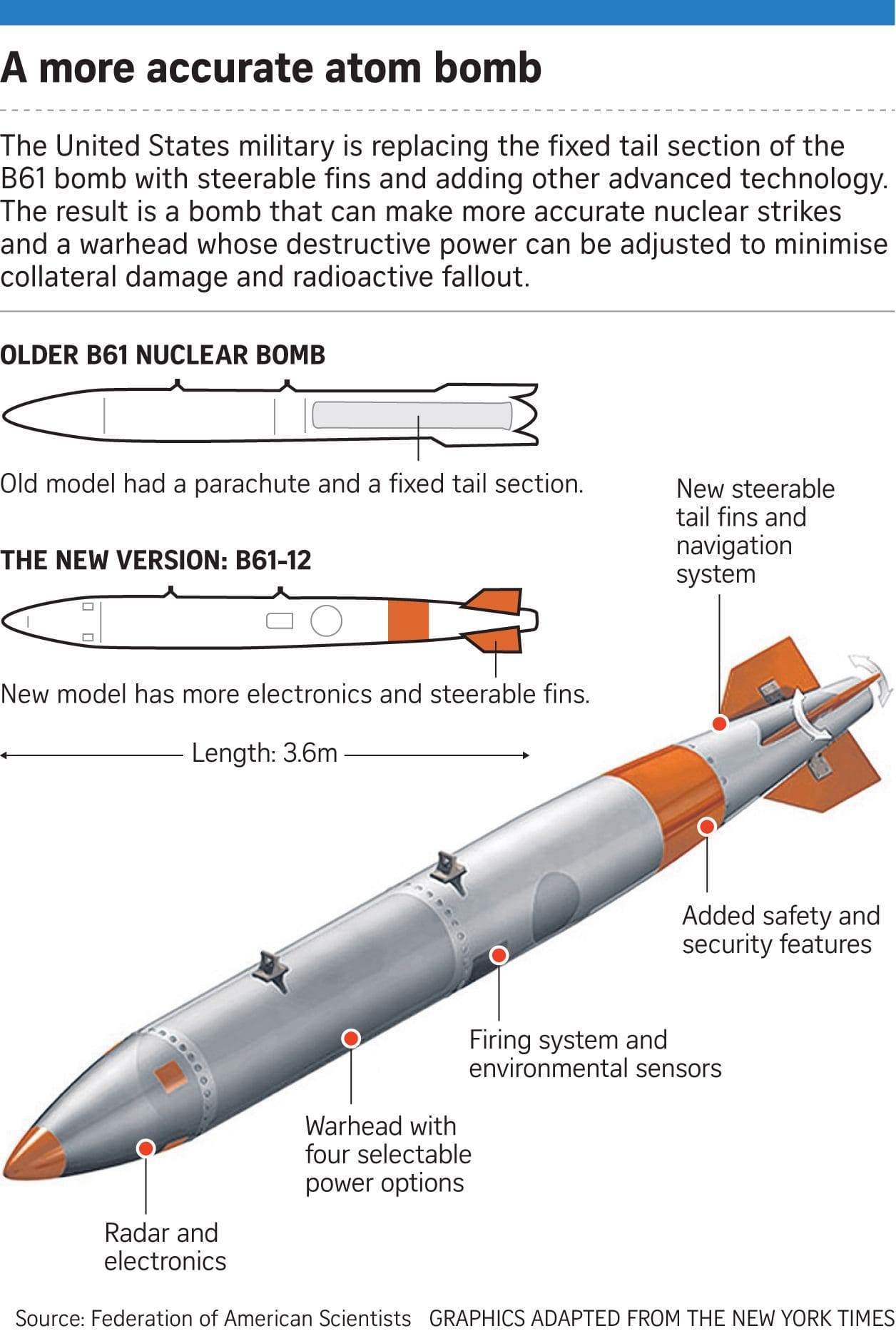 B61-12-Atombombe-Long-Range-Stand-Off-Cruise-Missile-LRSO-NNSA-Atomwaffen-Atomsprengkopf-Kritisches-Netzwerk-Vernichtungskraft-nukleare-Teilhabe