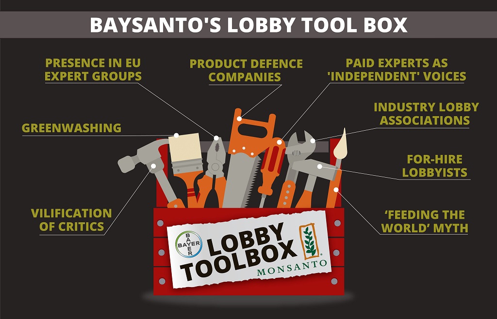 baysanto_lobby_tool_box_greenwashing_lobbyists_kritisches_netzwerk_monsanto_bayer_lobbyismus_lobbyhuren_profitmaximierung_renditen_marktkonzentration_monopolisierung.jpg