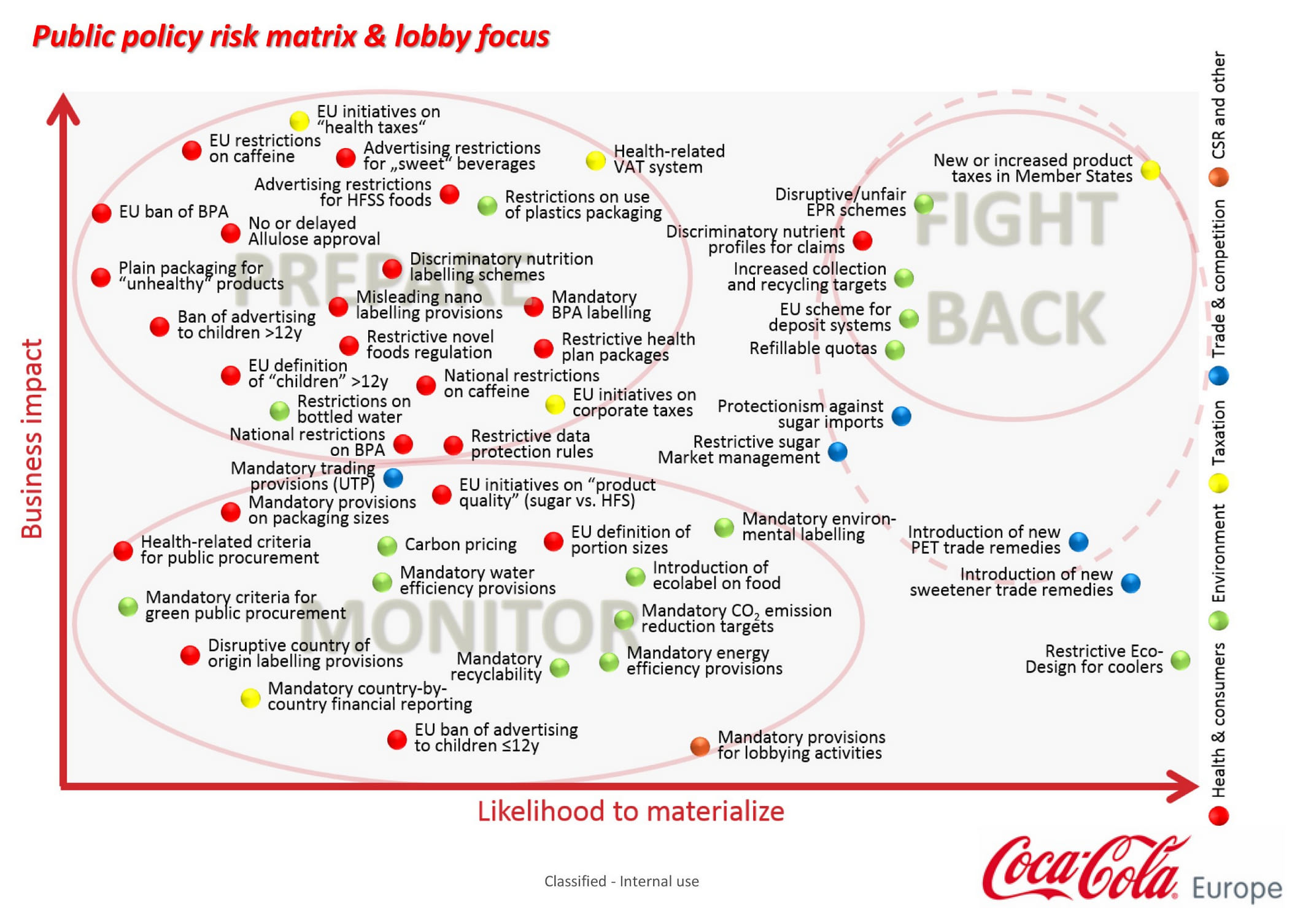 Coca-Cola-Europe-Radar-Screen-of-EU-Public-Policies-Coke-lobbying-soda taxes-Zuckersteuer-Konzernsponsoring-Korrumpierung-Korruption-Kritisches-Netzwerk-Parteisponsoring-Zuckerkuloe 