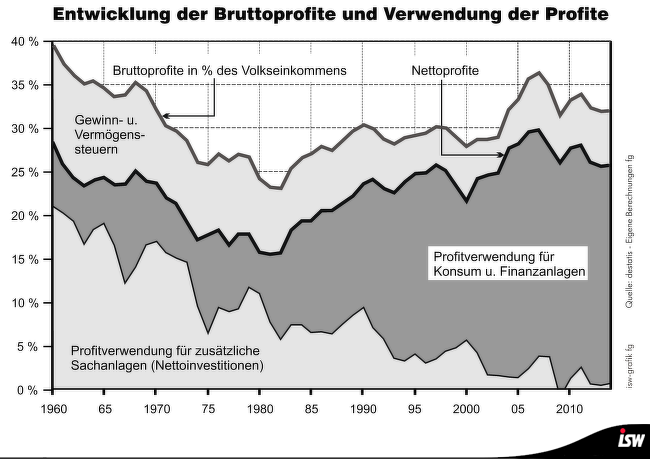 cs-ethik-und-profitsystem-globaler-wertewandel-noetig-1_kritisches_netzwerk_bruttoprofite.png