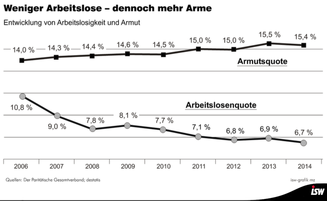 cs-ethik-und-profitsystem-globaler-wertewandel-noetig-3_kritisches_netzwerk_arbeitslose_armut_arbeitslosigkeit_armutsquote_armutsbericht.png