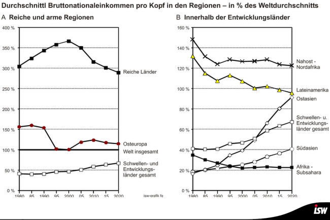 cs-ethik-und-profitsystem-globaler-wertewandel-noetig-4_kritisches_netzwerk_entwicklungslaender_globalisierung_bruttonationaleinkommen_volkseinkommen.png