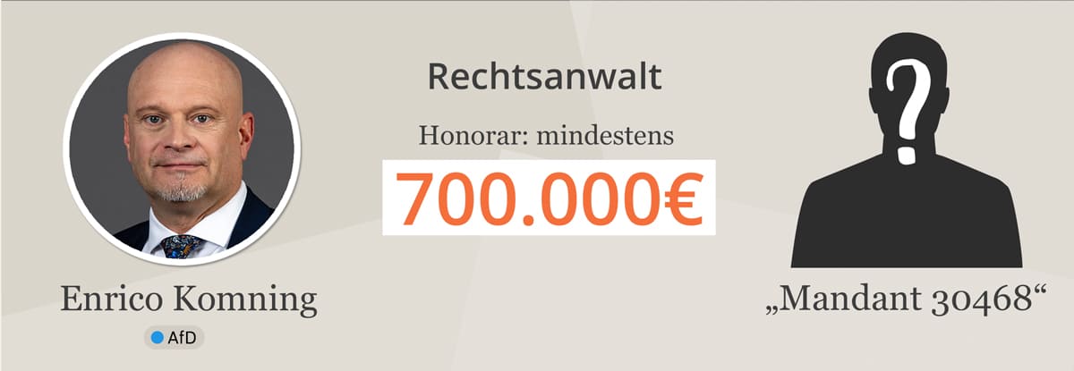 Enrico-Komning-AfD-Mandant-30468-Rechtsanwalt-Honorar-Rechtsanwaltshonorar-Kritisches-Netzwerk-unbekannte-Geldgeber-Nebeneinkuenfte-Bezahlsender-Sky