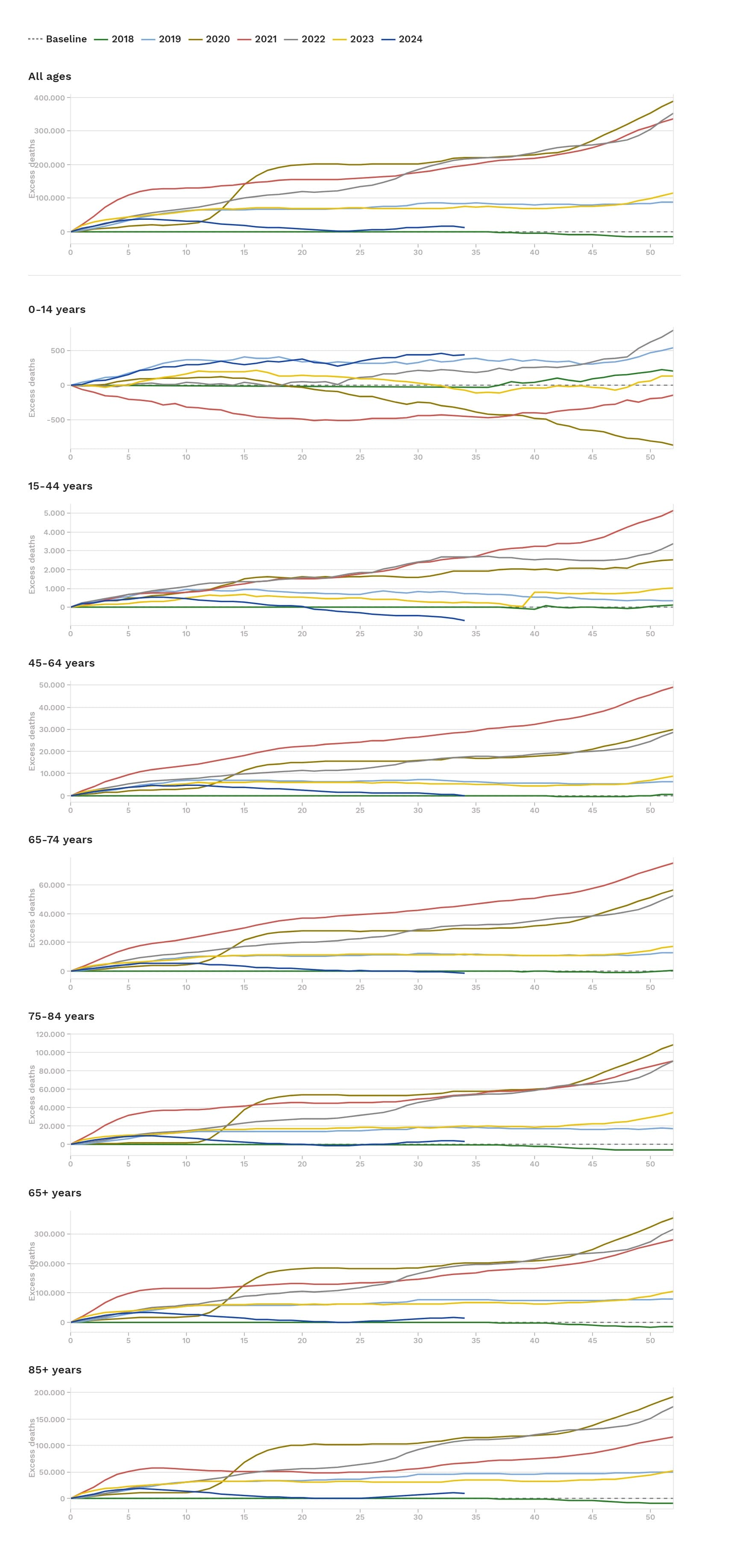 EUROMOMO_Grafiken_Ueberhoehte_Sterblichkeit_Sterblichkeitsspitzen_Mortalitaetsstatistik_Uebersterblichkeit_Uebersterblichkeitsfenster_Uebersterblichkeitswellen_Kritisches-Netzwerk