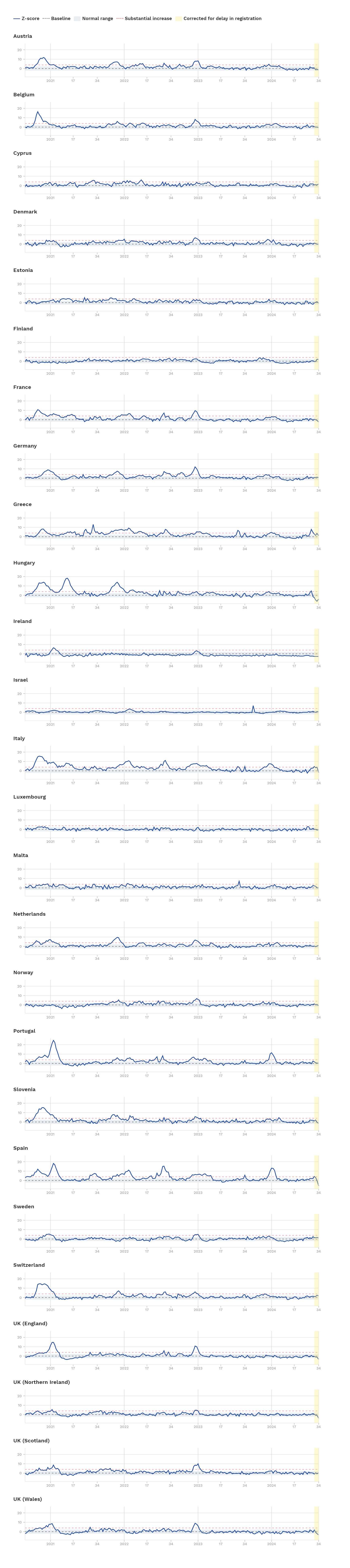 EUROMOMO_Grafiken_z_Scores_nach_Laendern_Genspritzenkampagne_Mortalitaetsmuster_Mortalitaetsstatistik_genetisches_Massenexperiment_Kritisches-Netzwerk