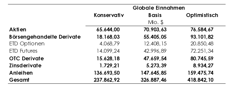 Finanztransaktionssteuer-Finanztransaktionen-Aktien-Anleihen-Zinsderivate-OTC-Derivate-Atanas Pekanov-Margit-Schratzenstaller-Kritisches-Netzwerk-Derivatetransaktionen