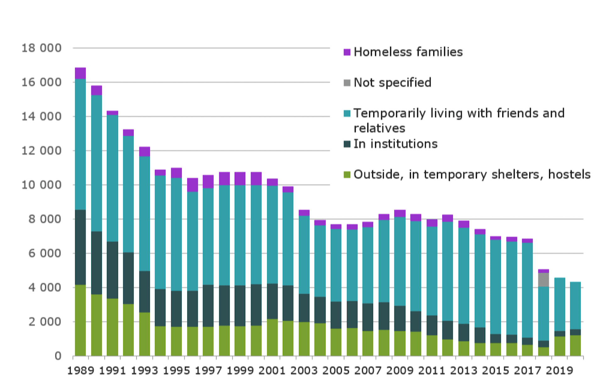 Finnland-Housing-First-Homelessness-Obdachlosigkeit-Obdachlosigkeit-Wohnungslose-Wohnungslosigkeit-Bedingungslosigkeit-Kritisches-Netzwerk-bezahlbarer-Wohnraum