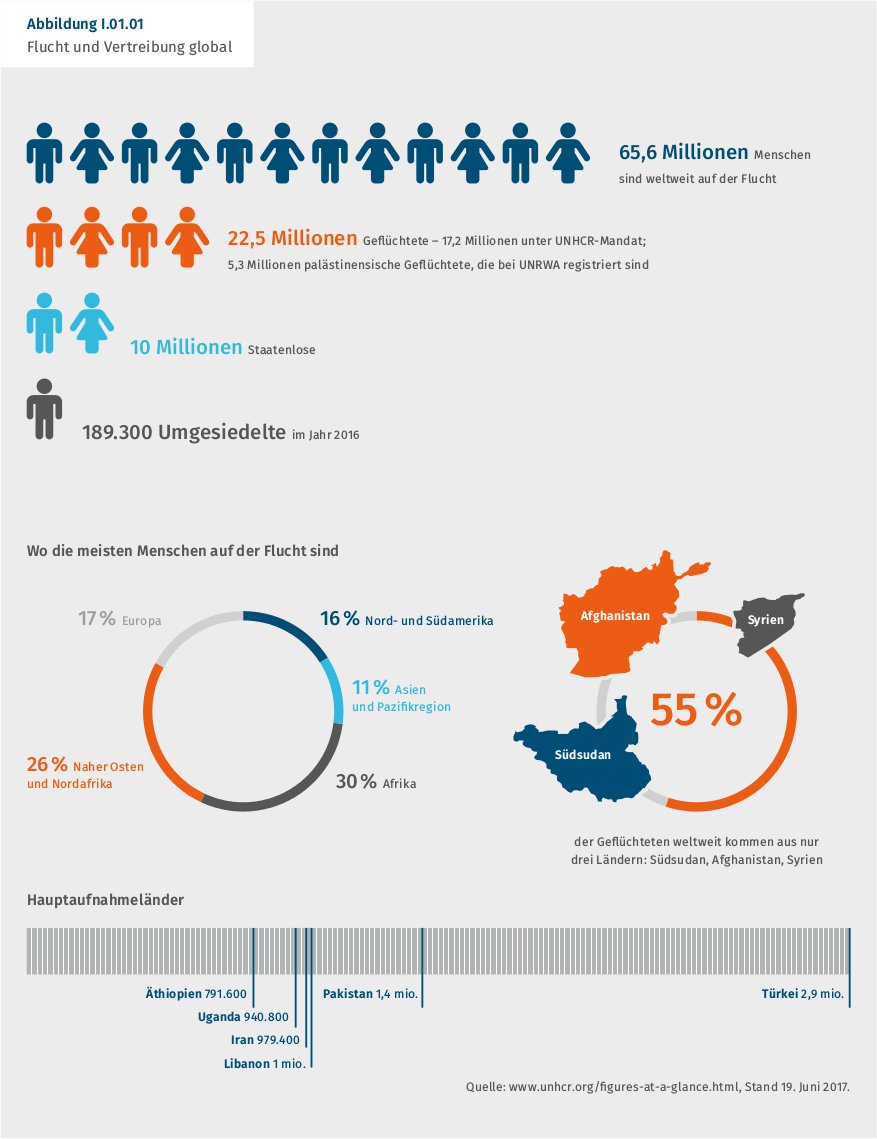 flucht_vertreibung_unhcr_migration_fluechtlinge_vertriebene_kritisches_netzwerk_abschottung_fluchtursachen_entwicklungszusammenarbeit_entwicklungspolitik_refugees_staatenlose.jpg