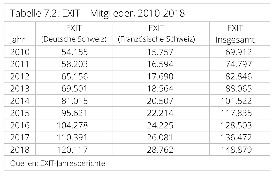 Freitodbegleitungen-Schweiz-7-2-Sterbehilfetourismus-Schweizer-Wohnbevoelkerung-Grossbritannien-Oesterreich-Kanada-Sterbewillige-Sterbehilfe-Kritisches-Netzwerk-fowid