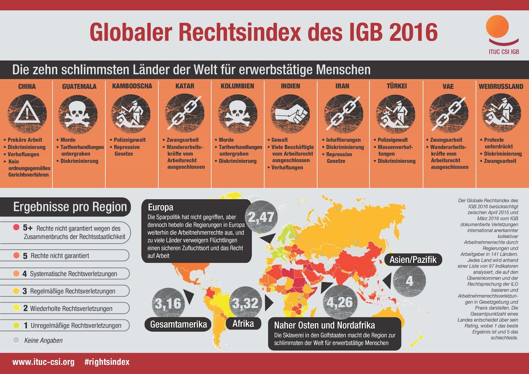 global-rights-index-2-globaler-rechtsindex-international-trade-union-confederation-arbeitnehmerrechte-entdemokratisierung-ausbeutung-rechtsverletzungen-kritisches-netzwerk.jpg