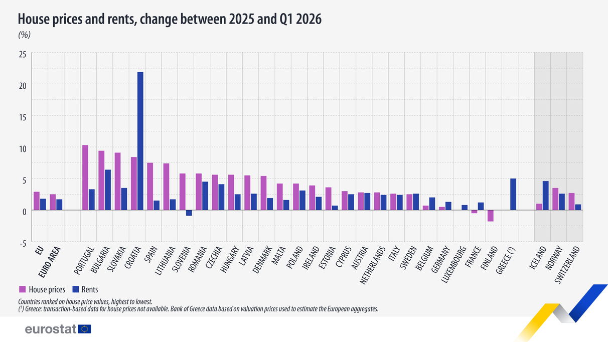 Hauspreise_Immobilienmarkt_Immobilienpreise_Wohnkosten_Wohnungspreise_Wohnraum_Wohnungsnot_Wohnraumbedarf_Eigenheim_Hauskauf_Immobilienmarkt_Mietkostenexplosion_eurostat_Kritisches-Netzwerk.png