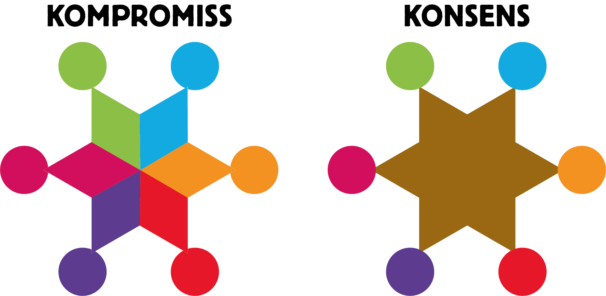konsens_kompromiss_kompromissbereitschaft_kompromisskultur_konsenskultur_konsensprinzip_loesung_konflikt_konfliktpotential_mehrheitsdemokratie_kritisches_netzwerk_buendnispolitik.png