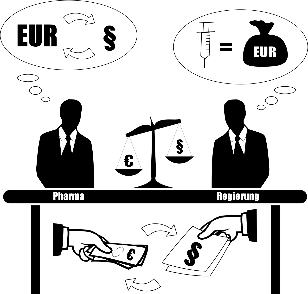 Korruption-Pharmaindustrie-Pharmalobby-Impflobby-Profitmaximierung-Krisengewinner-Korrumpierung-Kritisches-Netzwerk-Plandemie-Jens-Spahn-Wieler-Karl-Lauterbach-RKI-WHO