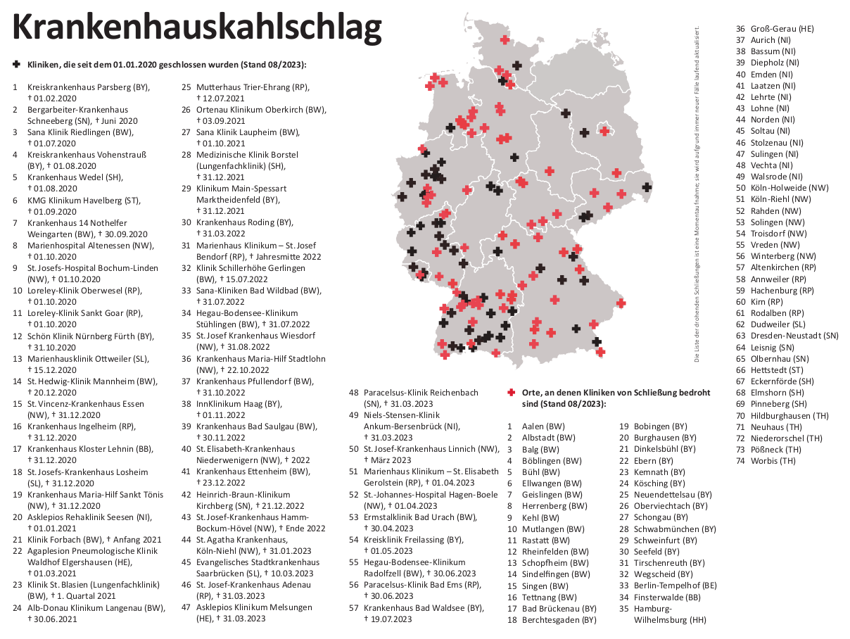 Krankenhauskahlschlag_Krankenhausschliessungen_Krankenhausschwund_Krankenhaussterben_Klinikpleiten_Klinikreform_Klinikschliessungen_Kliniksterben_Kritisches-Netzwerk