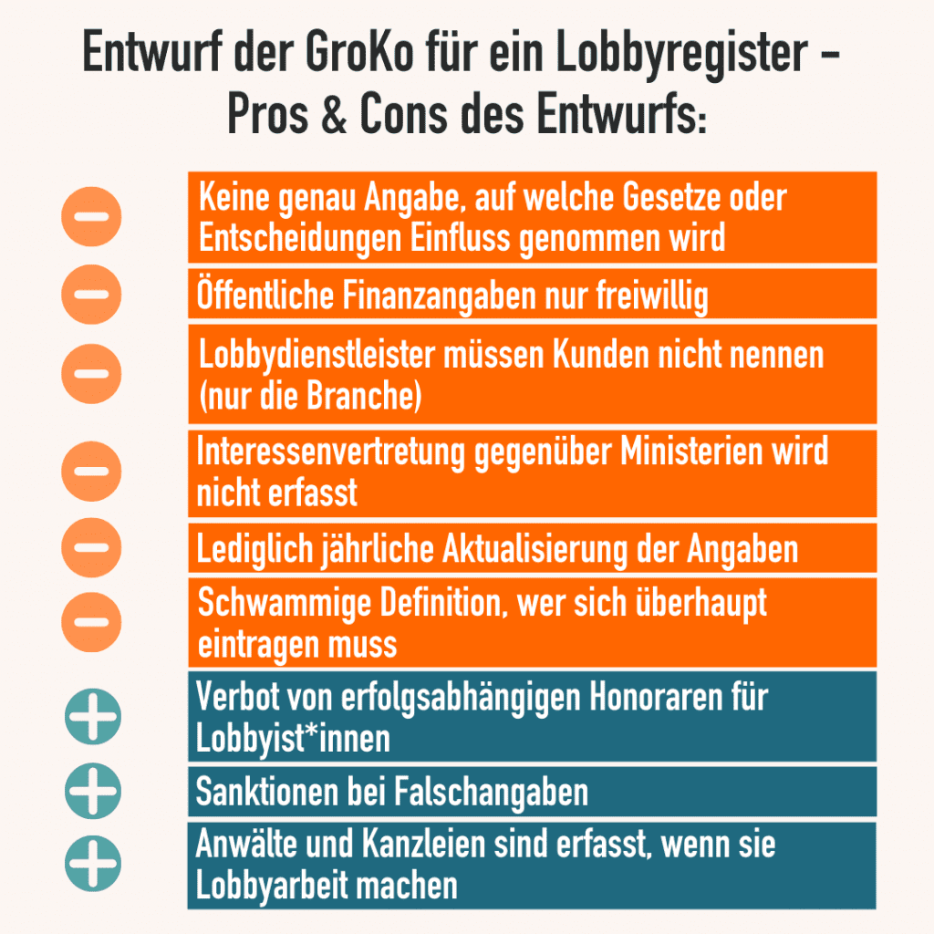 Entwurf-der-GroKo-Lobbyregister-Einflussnahme-Lobbydienstleister-Interessenvertretung-Transparenz-Kritisches-Netzwerk-erfolgsabhaengige-Honorare-Lobbyarbeit-Lobbyismus