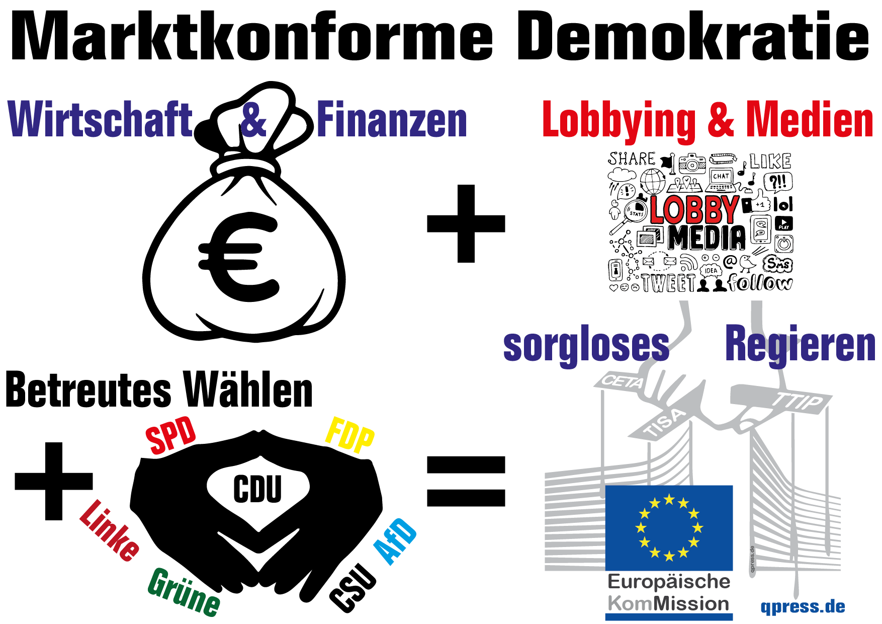 marktkonforme-Demokratie-Entdemokratisierung-Scheindemokratie-Fassadendemokratie-Kritisches-Netzwerk-Demokratieverlust-Lobbying-Medienhuren-Systempresse-EU-Kommission