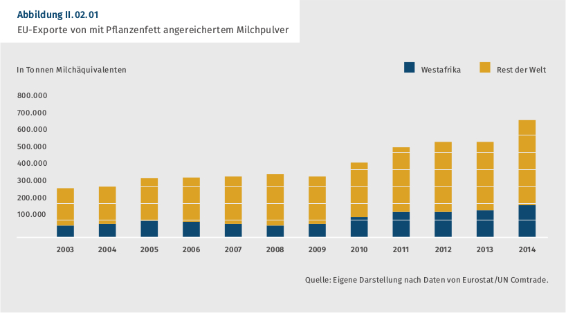 milchpulver_pflanzenfett_milch_milchaequivalente_milchproduktion_kritisches_netzwerk_kuhmilch_milchquote_milchpreis_milchviehhaltung_milchwirtschaft_trinkmilch_magermilch.jpg