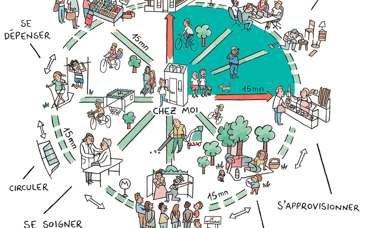 Paris-Viertelstundenstadt-La-ville-du-quart-d'heure-15-Minuten-Stadt-Anne-Hidalgo-Fußabdruck-Kritisches-Netzwerk-Stadtoekologie-Viertelstunde-Suburbanisierung