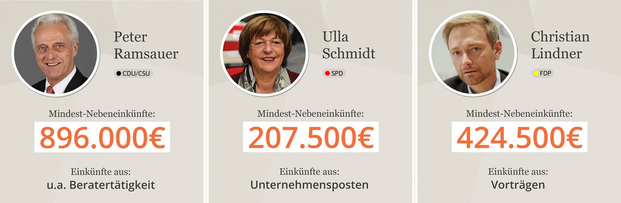 Peter-Ramsauer-Ulla-Schmidt-Christian-Lindner-Nebeneinkuenfte-Nebeneinnahmen-Beratertaetigkeit-Unternehmensposten-Vortraege-Zusatzeinnahmen-Kritisches-Netzwerk