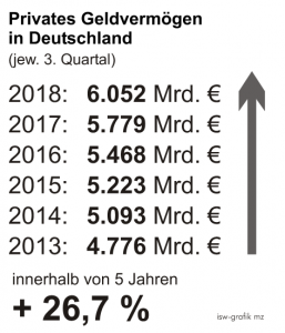 Privates-Geldvermoegen-Vermoegen-Kritisches-Netzwerk-Finanzwerte-Milliardaere-Hyperreiche-Multimilliardaere-Multimillionaere-Vermoegensungleichheit-Superreiche-Geldadel