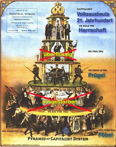 Pyramide-Kapitalhierarchie-Volksausbeute-Kapitalismus-Herrschaft-Feudalismus-Gehorsam-Machtmissbrauch-Sklaverei-Kapitalismus-Kritisches-Netzwerk-Ausbeutung-Knechtschaft
