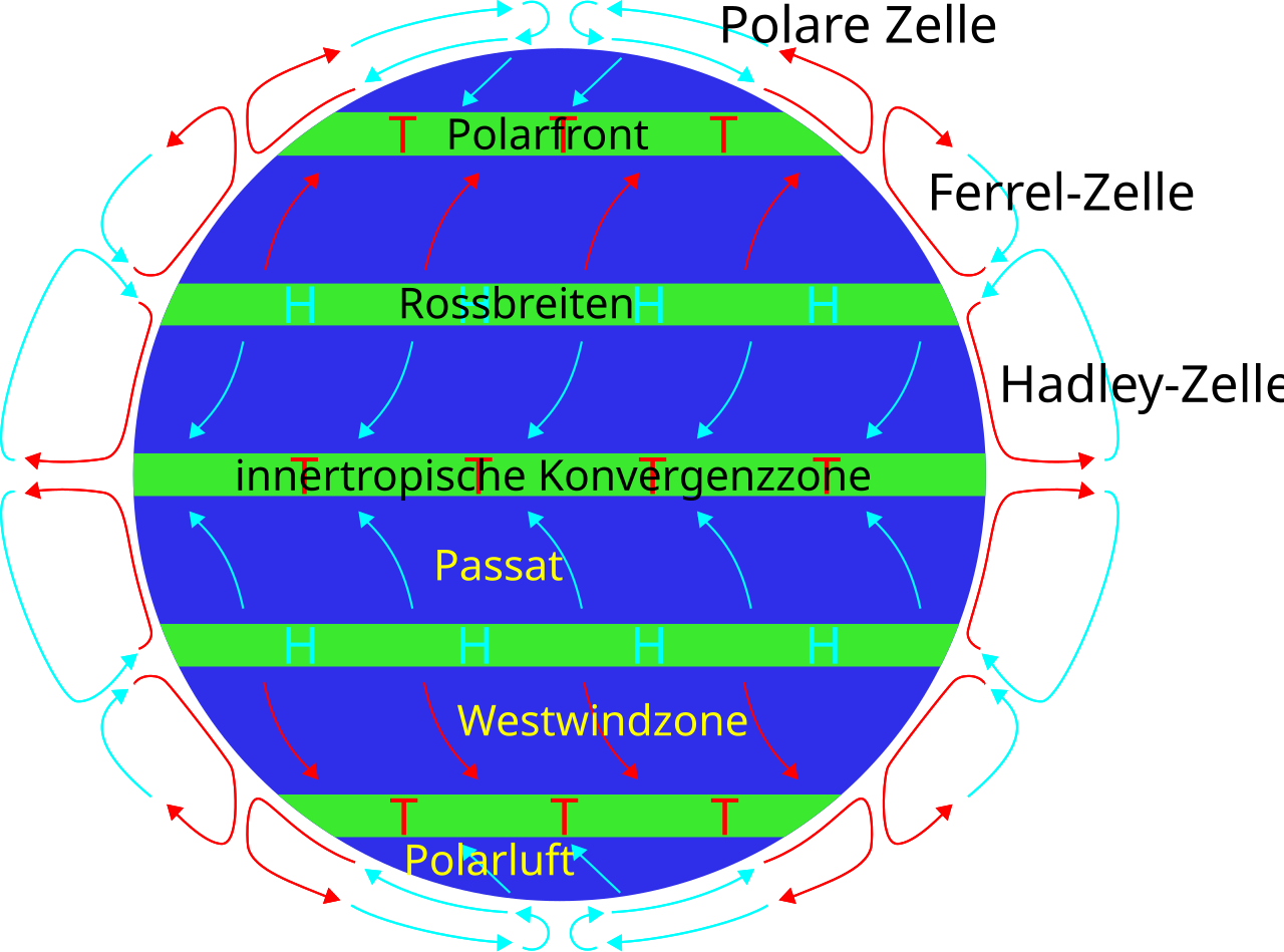 Rossbreiten_Luftstroemung_Westwindzone_subtropisches_Hochdruckgebiet_Passatwinde_Sonneneinstrahlung_Sonnenintensitaet_Wettererscheinungen_Wuestengebiete_Kritisches-Netzwerk