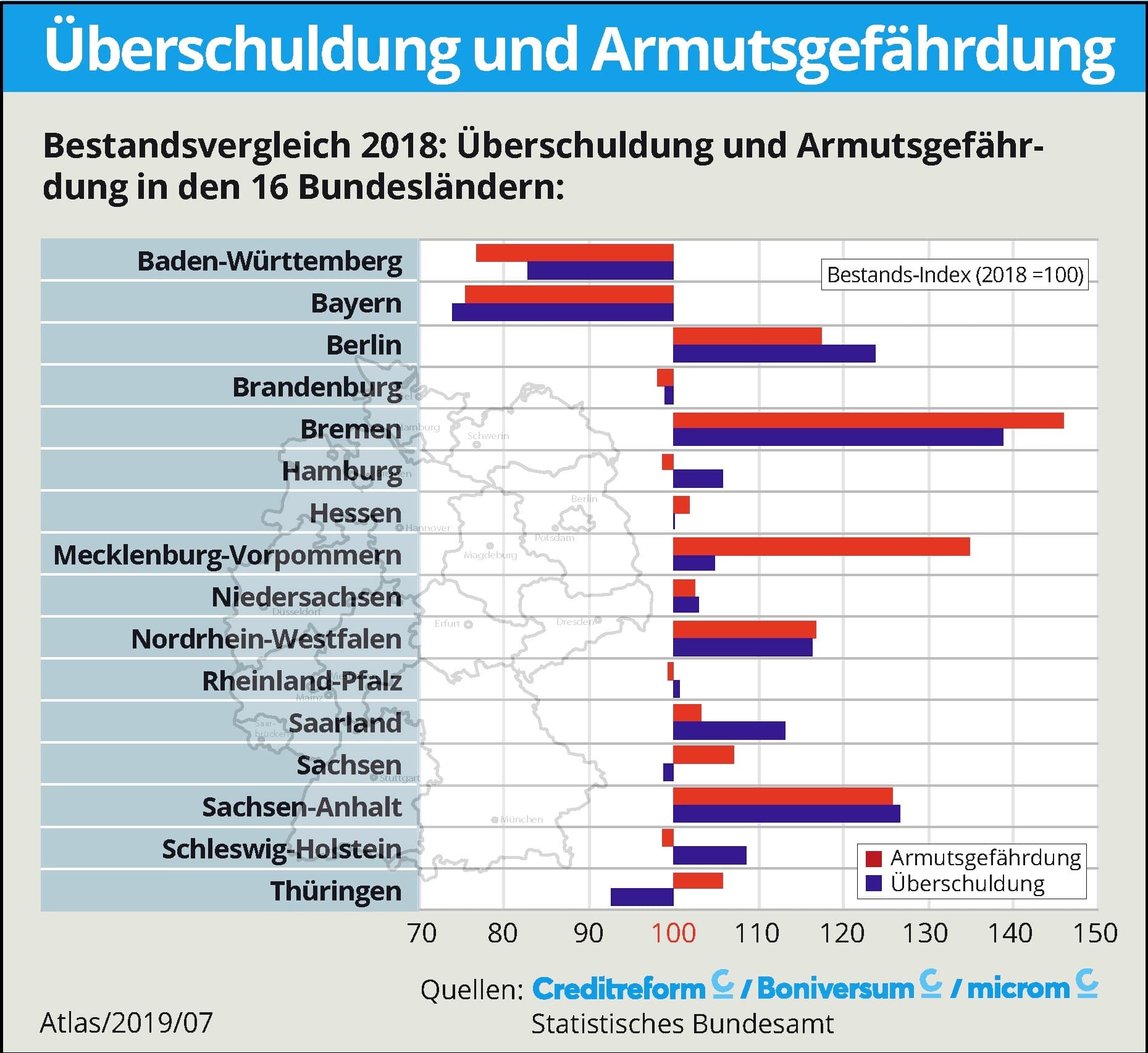 Schuldenatlas-7-2019-Ueberschuldung-Armutsgefaehrdung-Kritisches-Netzwerk-Armutsfalle-Armutsrisiko