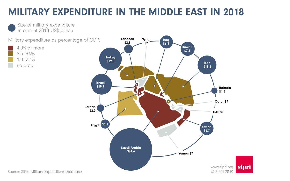 SIPRI-military-expenditure-in-the Middle-East-2018-Kritisches-Netzwerk-Saudi-Arabia-Arabien-Turkey-Tuerkei-Israel-Anti-Iran-Koalition-Kuwait-Mittlerer-Osten-Ruestungsausgaben