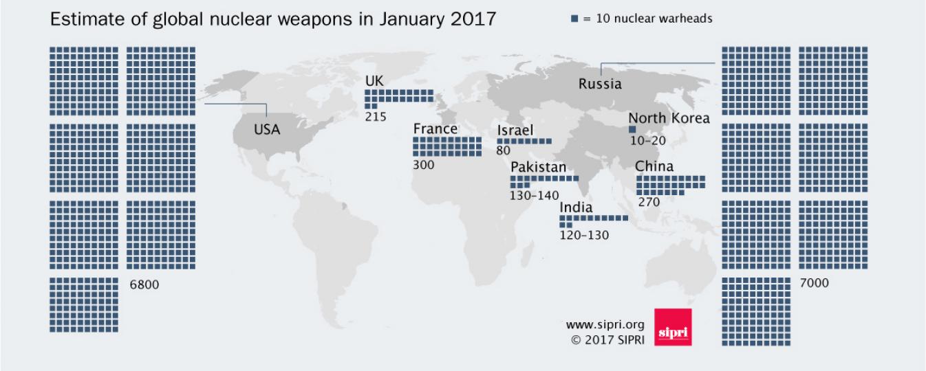 Все ядерные державы. Ядерное оружие страны обладатели.