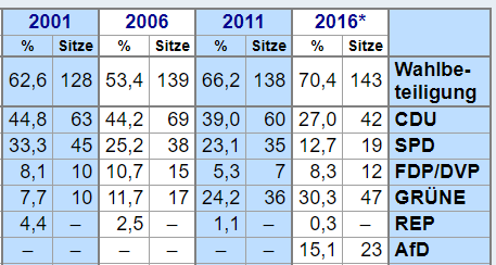 SPD-Jusos-Wolfgang-Mueller-Netzwerker-Seeheimer-Kreis-Kritisches-Netzwerk-Sozialdemokratie-Umfragewerte-Waehlergunst-Waehlertaeuschung-Waehlerverarschung-Profillosigkeit
