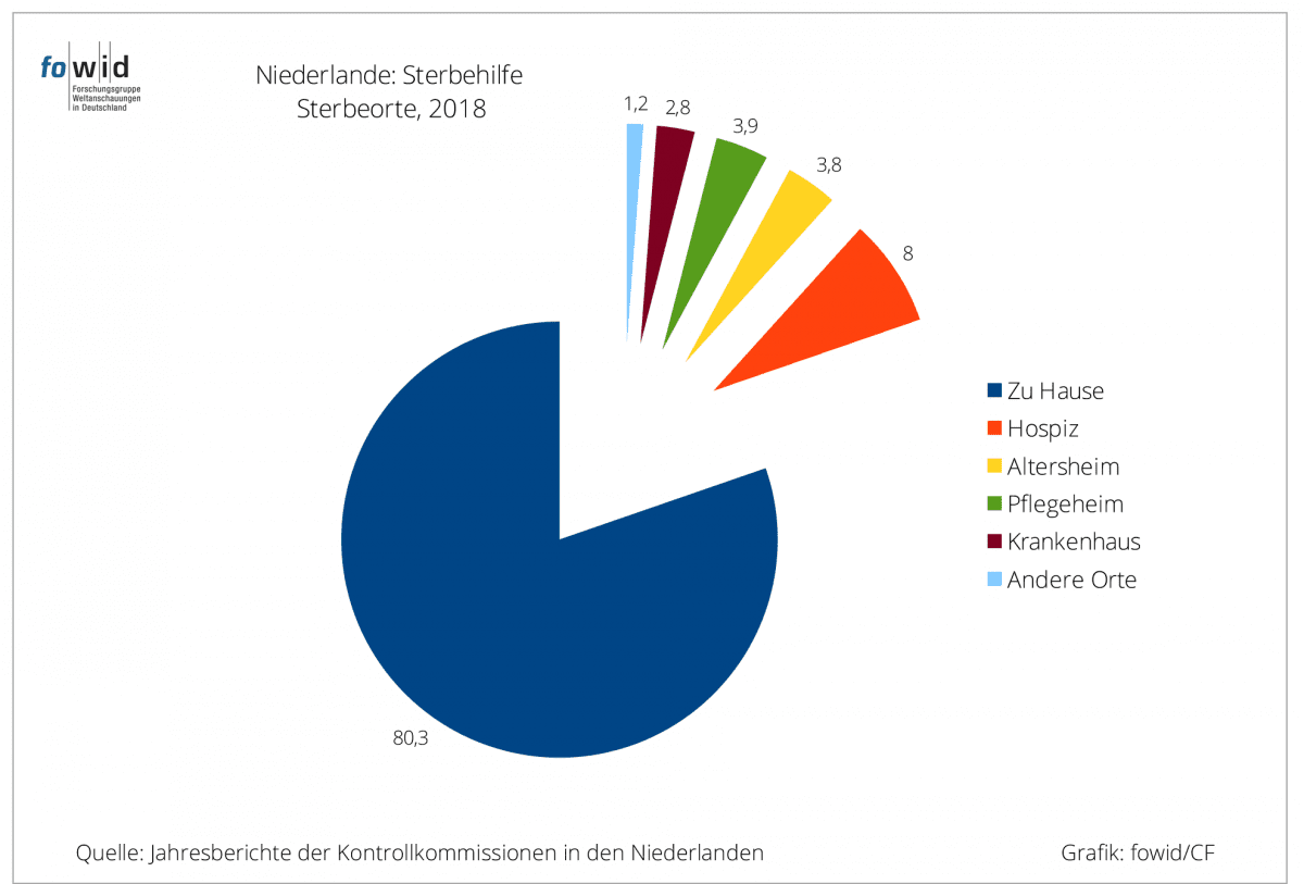 Sterbehilfe-Niederlande-7-Sterbeort-Hospiz-Altersheim-Altenheim-Seniorenheim-Pflegeheim-Krankenhaus-Pflegehotel-Stervend-hotel-Angehoerige-Kritisches-Netzwerk