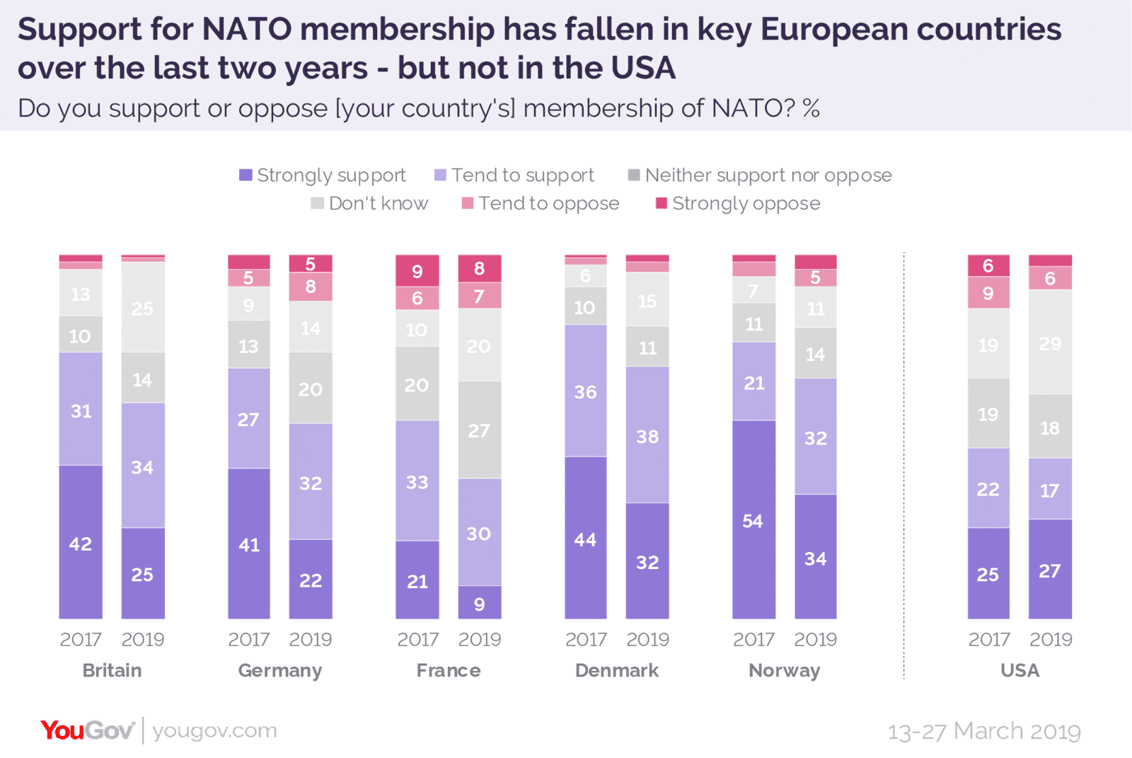 Support-for-NATO-membership-has-fallen-in-key-European-countries-Kritisches-Netzwerk-North-Atlantic-Treaty-Organization-Angriffsbuendnis-Kriegsverbrechen-war-crimes