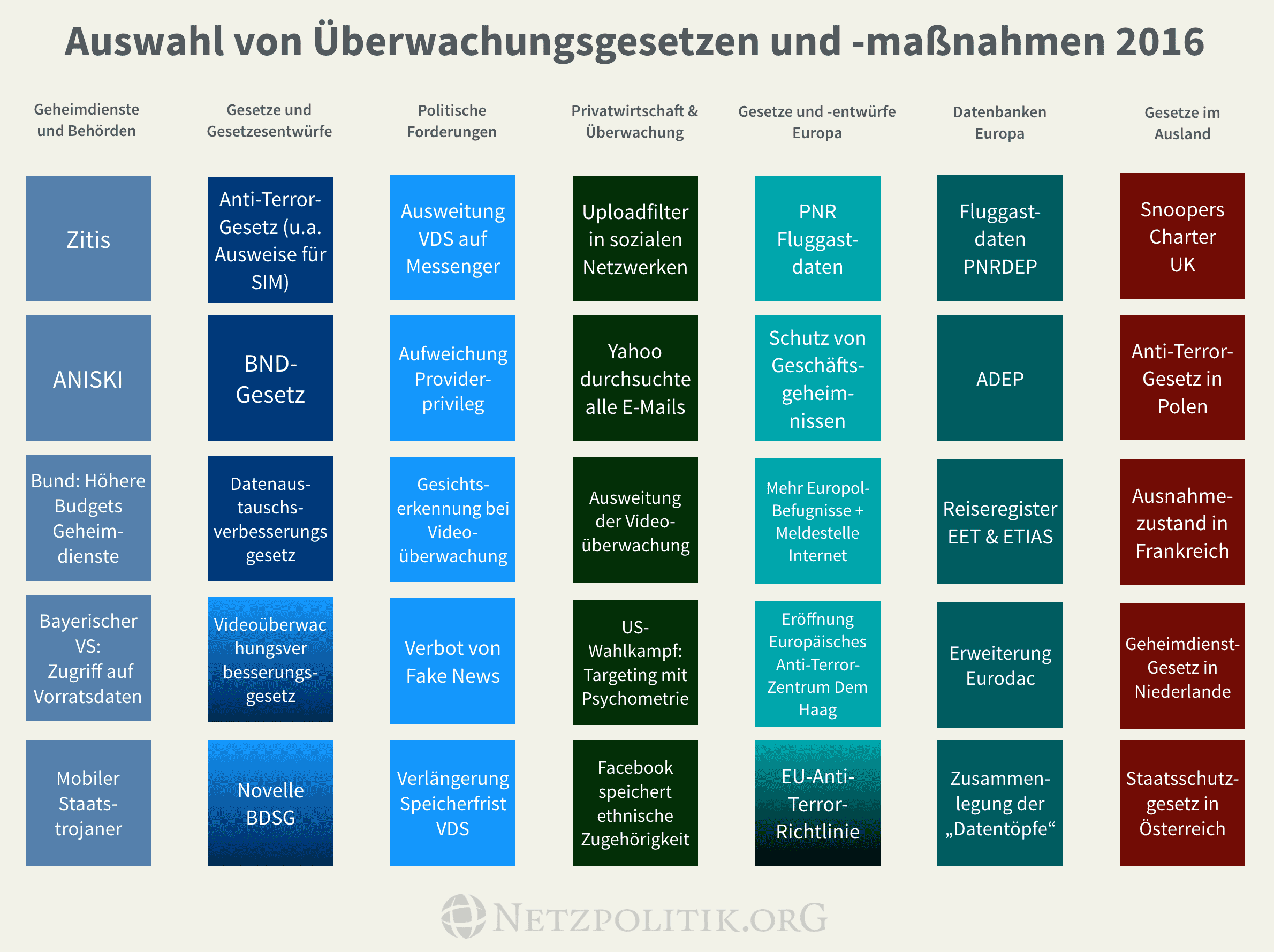 ueberwachungsgesetze_ueberwachungsmassnahmen_fluggastdaten_videoueberwachng_ausspaehprogramme_staatsschutz_kritisches_netzwerk_polizeitrojaner_bundestrojaner_buergerrechte_govware.png