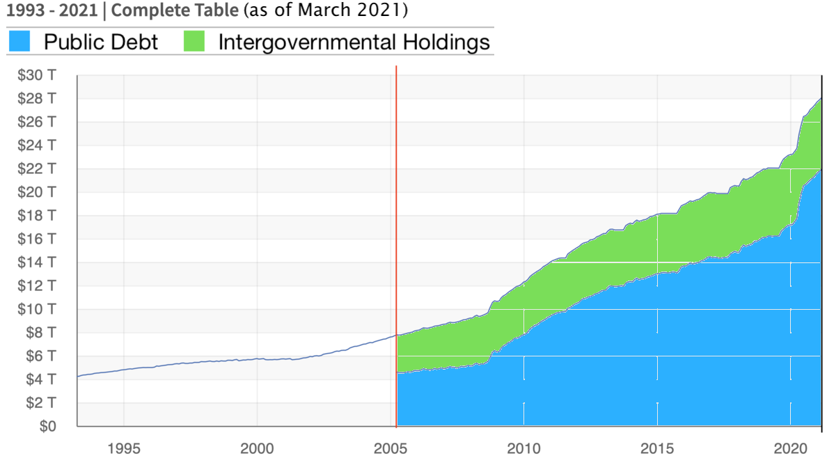 US-National-public-debt-Staatsschulden-Staatsverschuldung-Schuldenaufnahme-Schuldenberg-Neuverschuldung-Nationalverschuldung-Greenbacks-Kritisches-Netzwerk