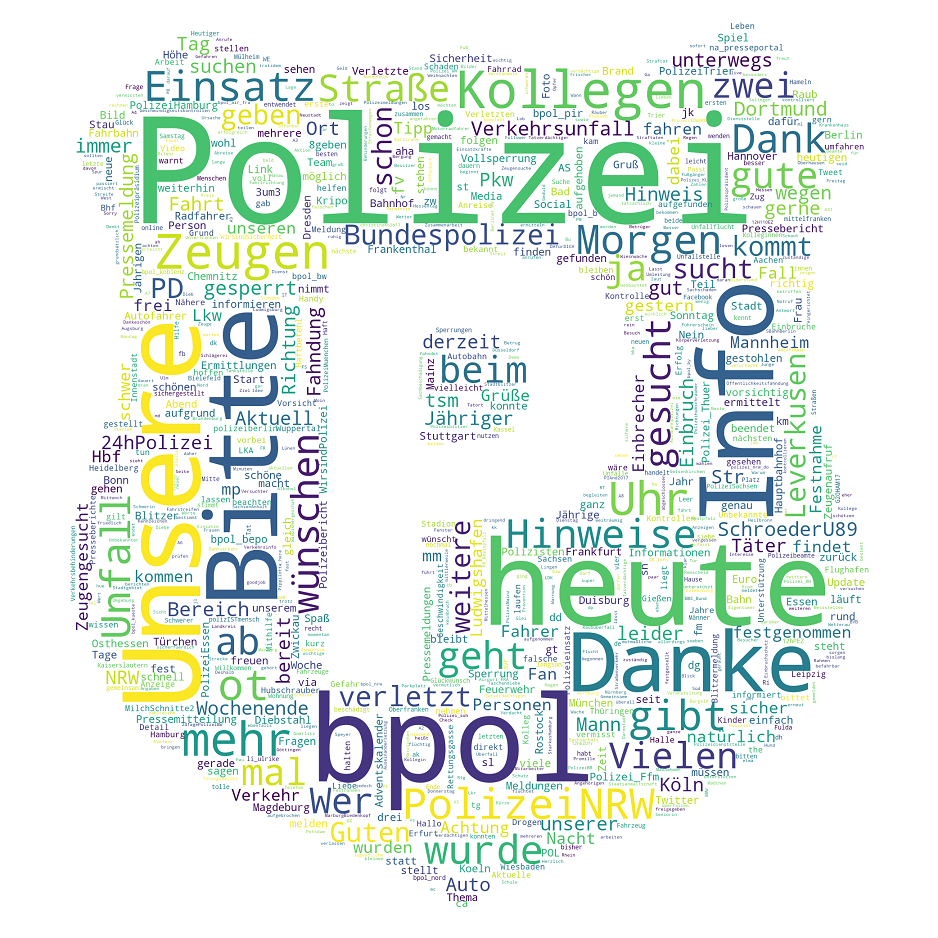 wortwolken_word_cloud_badge_stichwortwolke_schlagwortwolke_tweets_retweets_haeufigkeit_verwendeter_woerter_twitter_hashtag_polizeiaccounts_polizei_kritisches_netzwerk_twitterei_tagcloudwolken.png