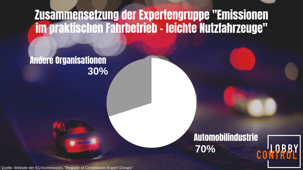 Zusammensetzung-Expertengruppe-Emissionen-im-praktischen-Fahrbetrieb-Nutzfahrzeuge-Automobilindustrie-Kritisches-Netzwerk-Unternehmensexpertisen-Wirtschaftslobbyismus